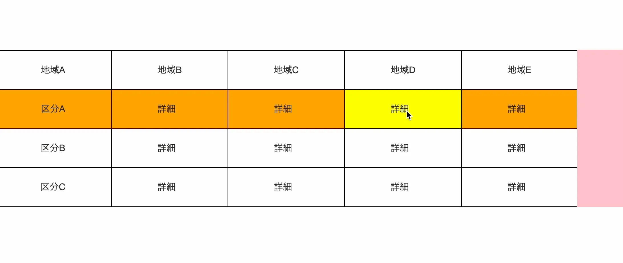 テーブルセル演出